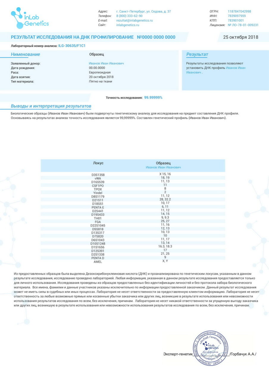 Составление ДНК-профиля в Ижевске - цена и сроки анализа