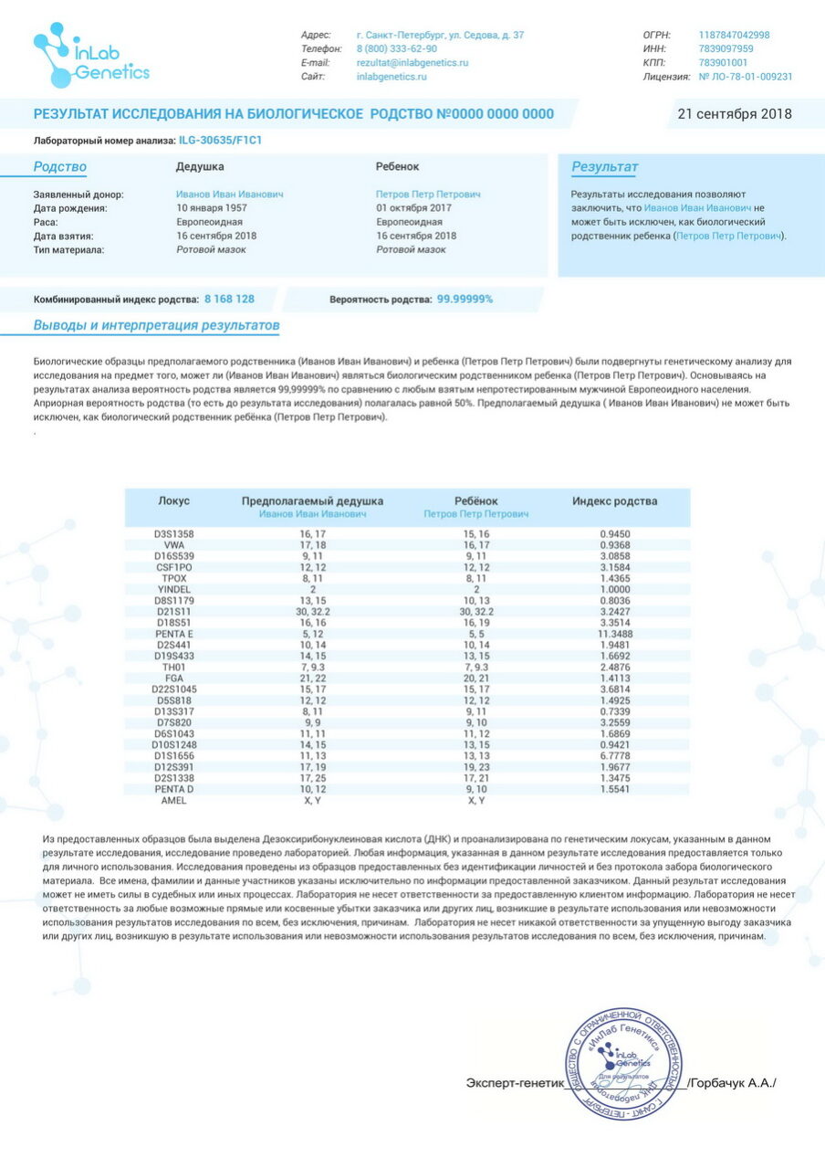 ДНК-тест на родство: бабушка-внучка/внук в Санкт-Петербурге - цена и сроки  анализа